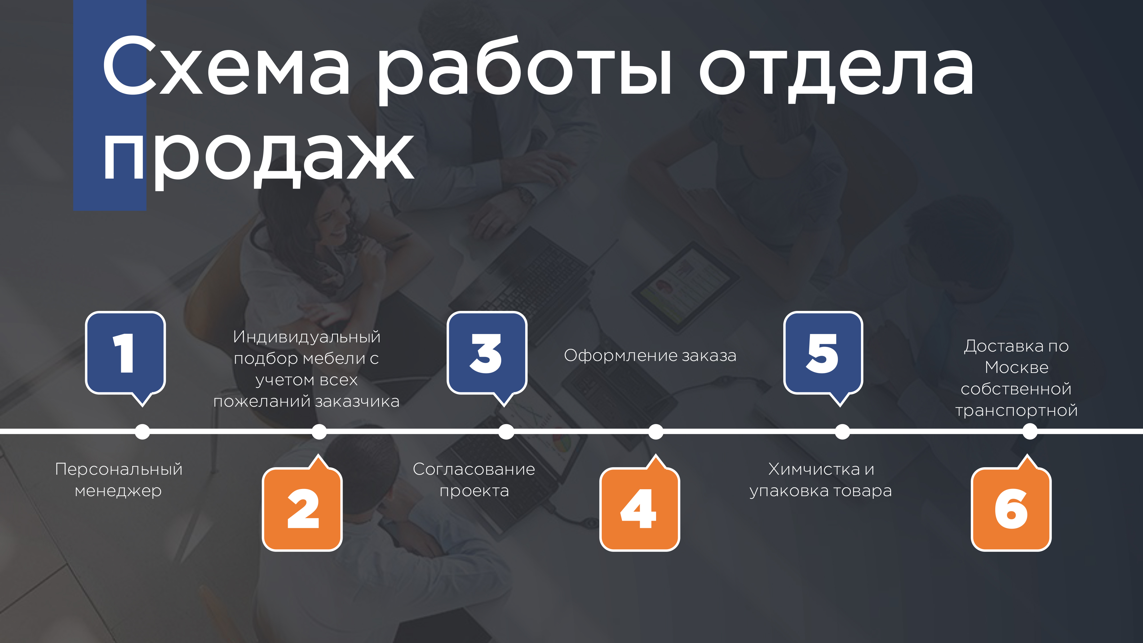 Презентация 6